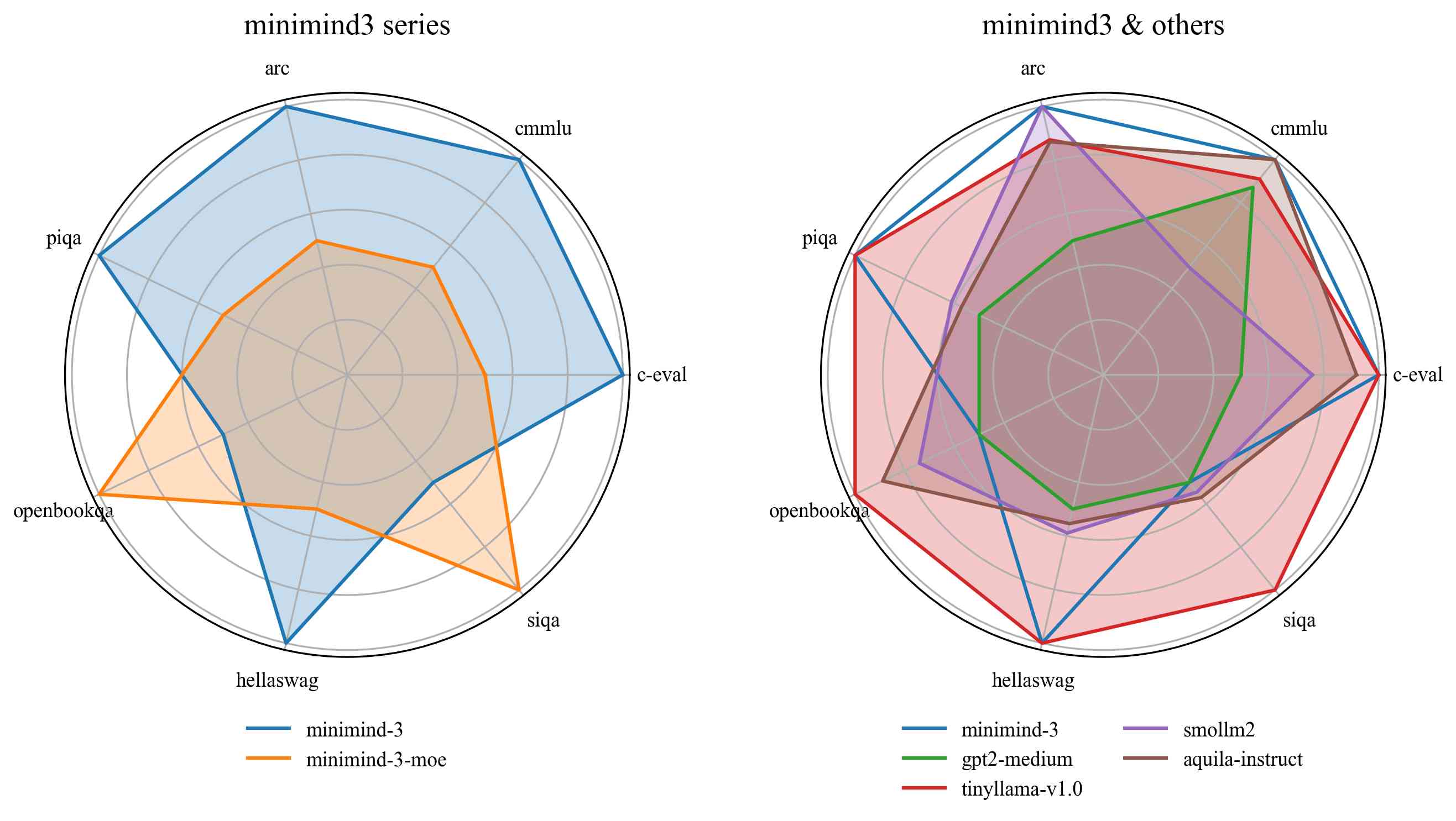 benchmark_radar