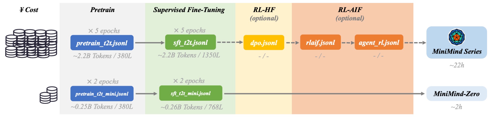 dataset