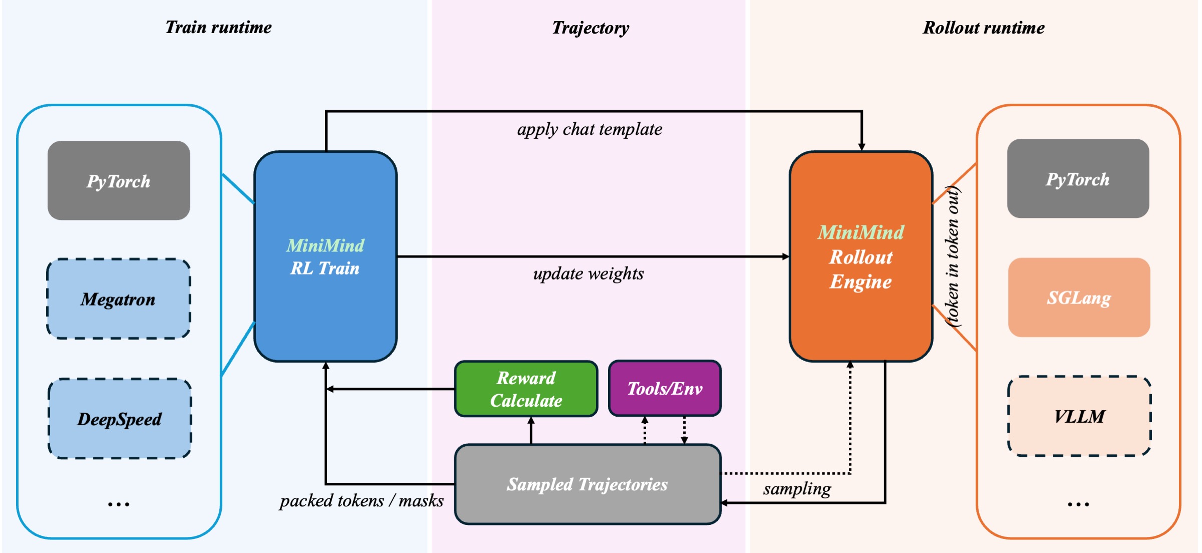 rl-structure
